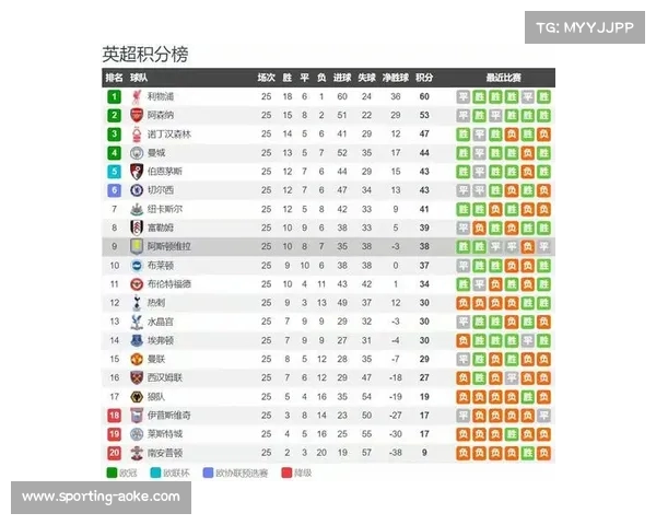 英超球员伤情更新：主要球员伤缺情况及对球队影响分析